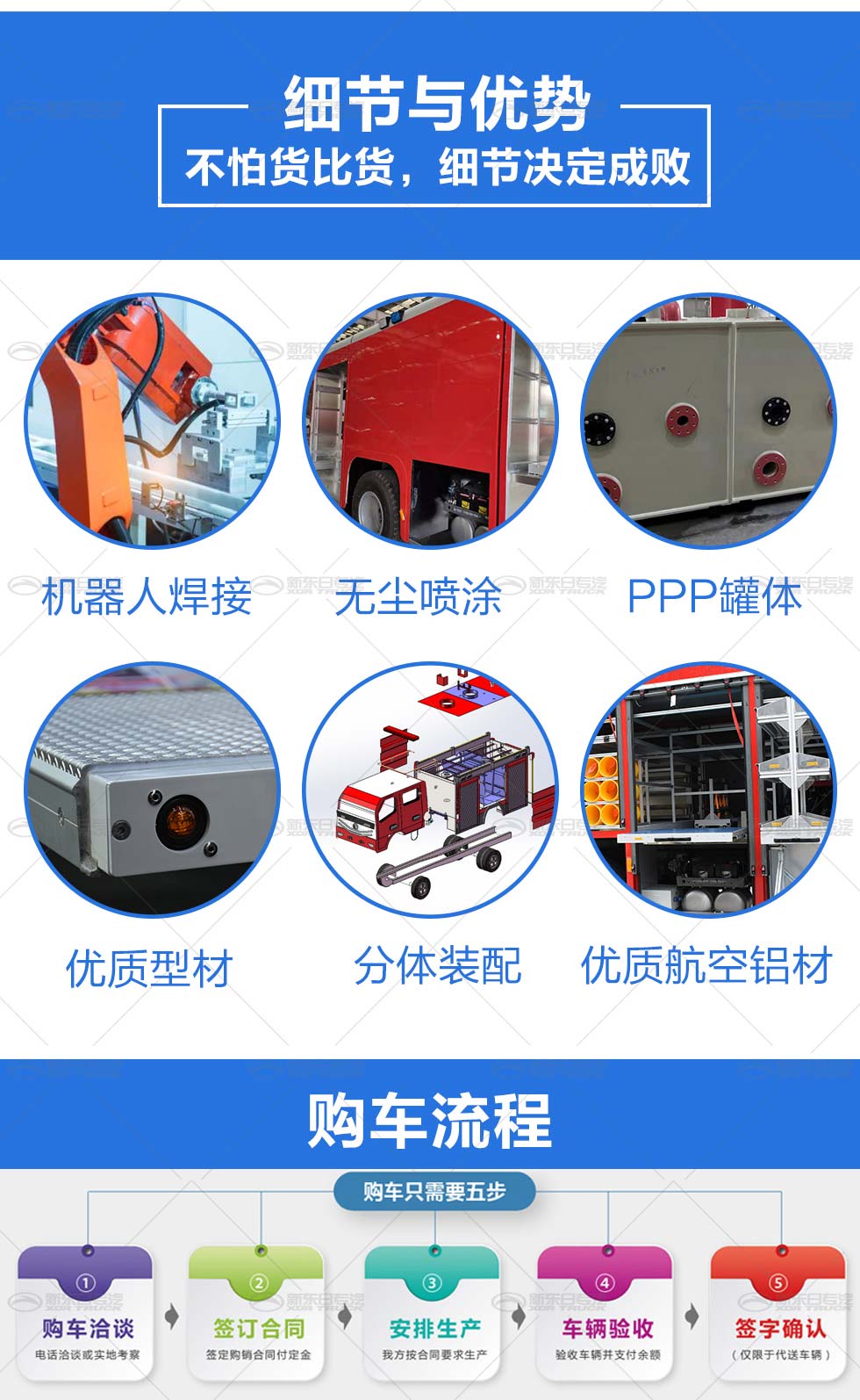 新東日牌 國六多利卡2.5噸水罐消防車